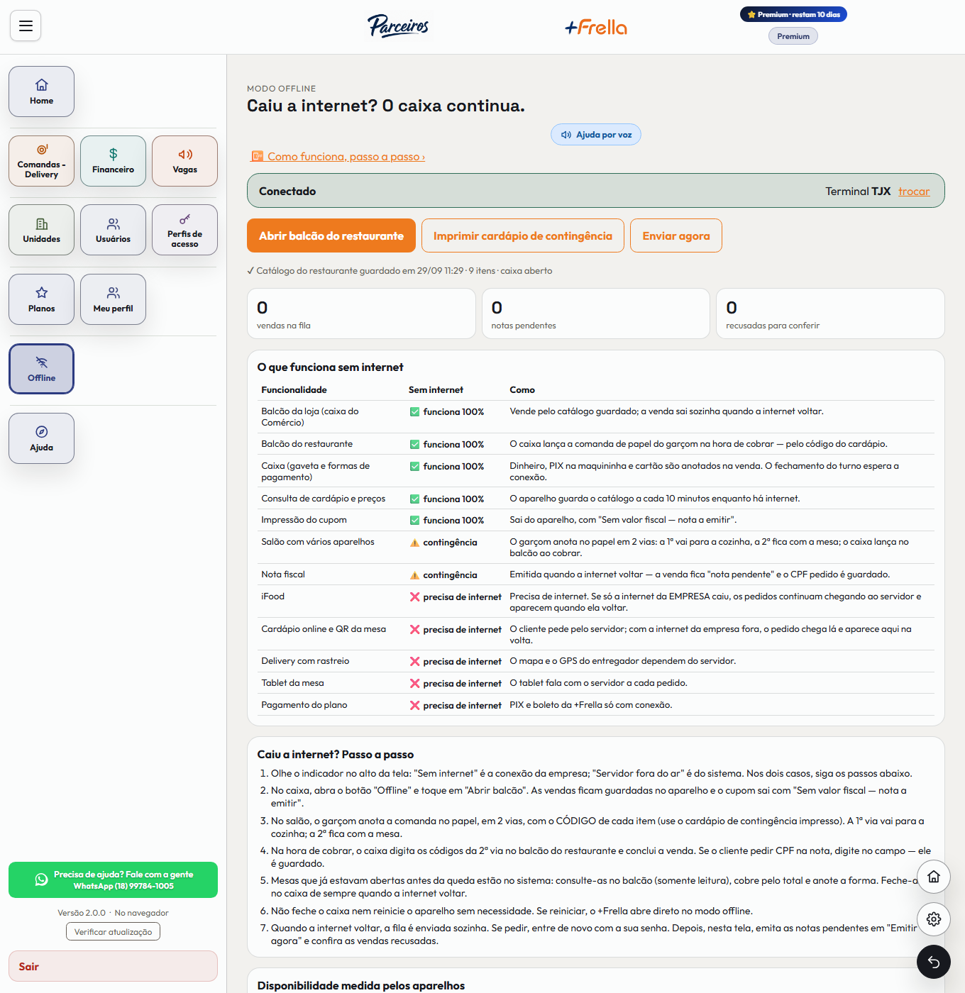 Central do modo offline do +Freela: o estado da conexão, os botões Abrir balcão e Imprimir cardápio de contingência, os contadores de vendas na fila, notas pendentes e recusadas, e o passo a passo para a equipe