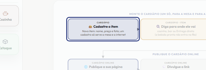 A tela do +Freela com o ponto de que o passo 2 fala em destaque
