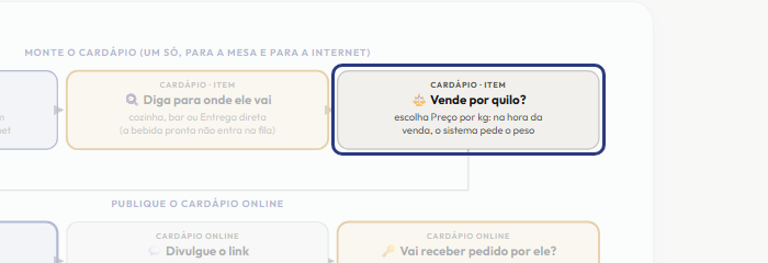 A tela do +Freela com o ponto de que o passo 4 fala em destaque