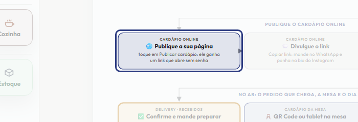 A tela do +Freela com o ponto de que o passo 5 fala em destaque