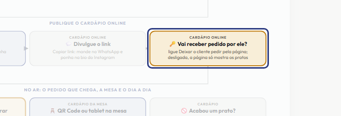 A tela do +Freela com o ponto de que o passo 7 fala em destaque