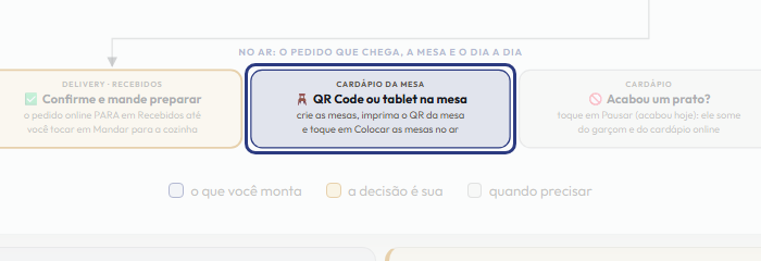 A tela do +Freela com o ponto de que o passo 9 fala em destaque