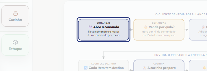 A tela do +Freela com o ponto de que o passo 2 fala em destaque