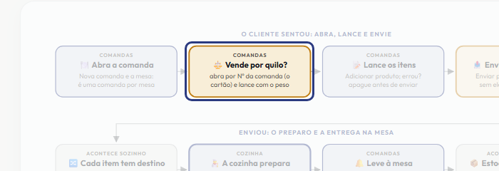 A tela do +Freela com o ponto de que o passo 3 fala em destaque