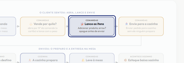 A tela do +Freela com o ponto de que o passo 4 fala em destaque