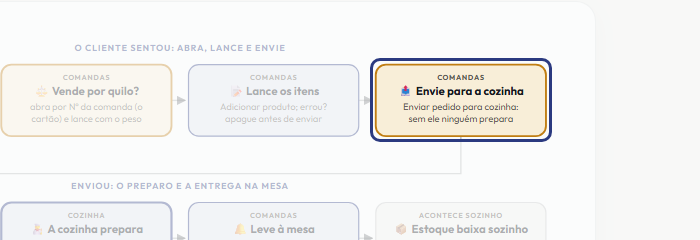 A tela do +Freela com o ponto de que o passo 5 fala em destaque