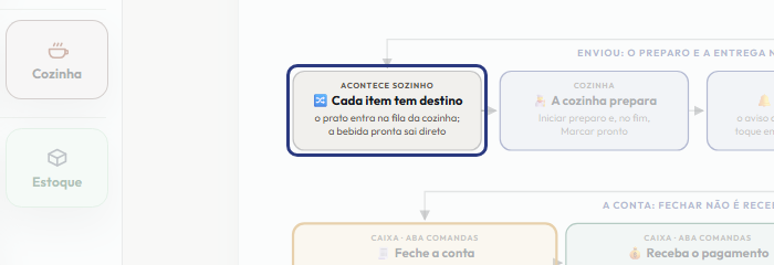 A tela do +Freela com o ponto de que o passo 6 fala em destaque