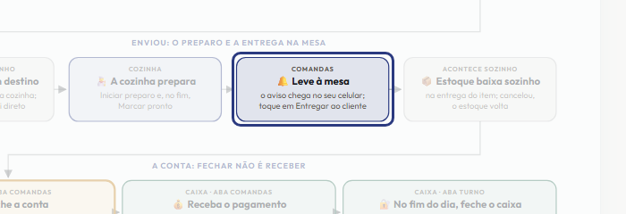 A tela do +Freela com o ponto de que o passo 8 fala em destaque