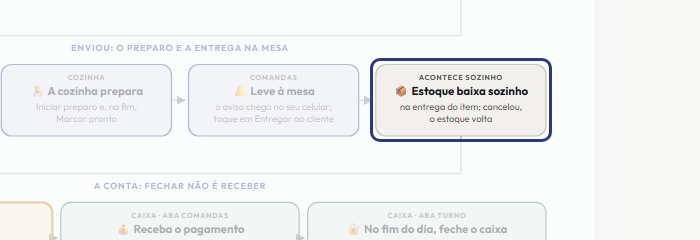 A tela do +Freela com o ponto de que o passo 9 fala em destaque