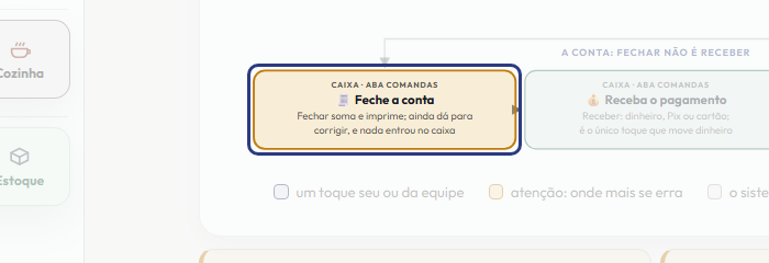 A tela do +Freela com o ponto de que o passo 10 fala em destaque