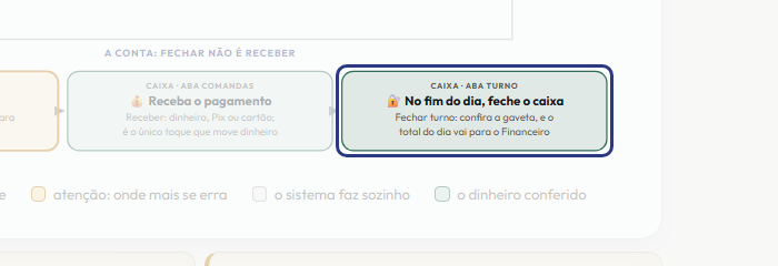 A tela do +Freela com o ponto de que o passo 12 fala em destaque