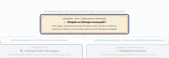 A tela do +Freela com o ponto de que o passo 2 fala em destaque