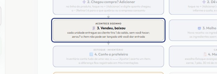 A tela do +Freela com o ponto de que o passo 5 fala em destaque