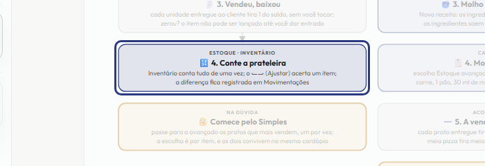 A tela do +Freela com o ponto de que o passo 6 fala em destaque