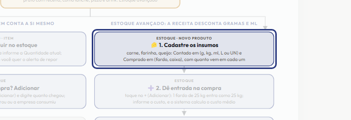 A tela do +Freela com o ponto de que o passo 8 fala em destaque