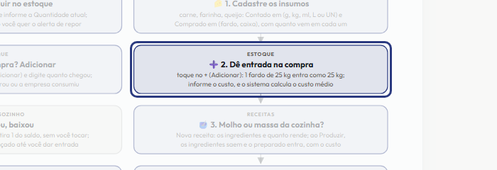 A tela do +Freela com o ponto de que o passo 9 fala em destaque