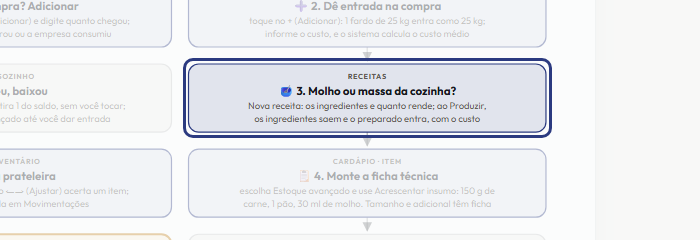 A tela do +Freela com o ponto de que o passo 10 fala em destaque