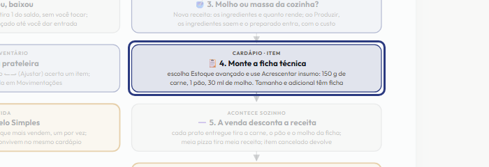 A tela do +Freela com o ponto de que o passo 11 fala em destaque