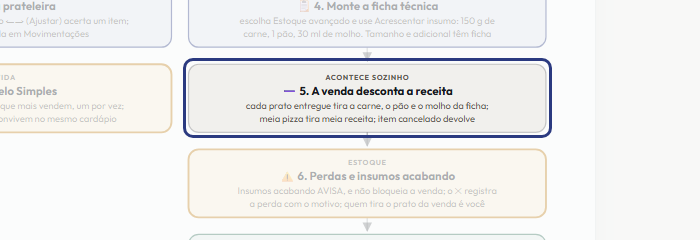 A tela do +Freela com o ponto de que o passo 12 fala em destaque