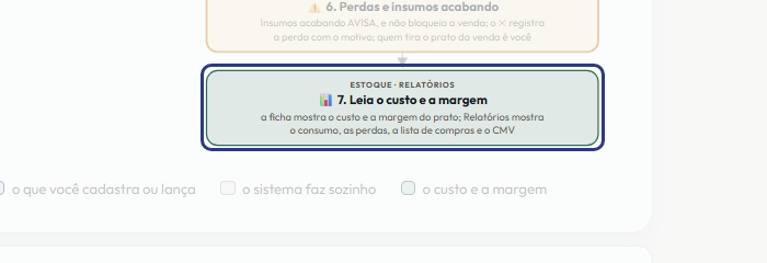 A tela do +Freela com o ponto de que o passo 14 fala em destaque