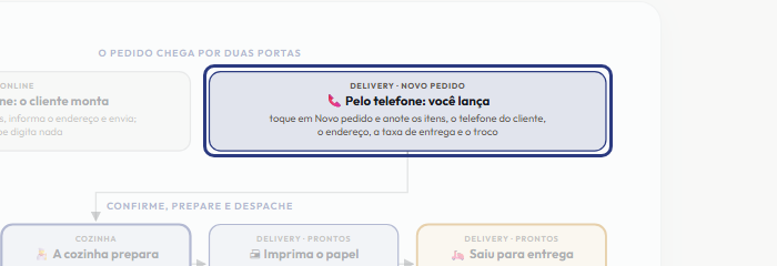 A tela do +Freela com o ponto de que o passo 2 fala em destaque