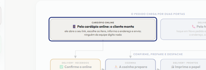 A tela do +Freela com o ponto de que o passo 3 fala em destaque