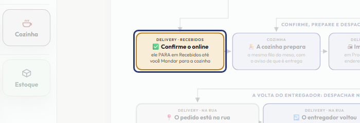 A tela do +Freela com o ponto de que o passo 4 fala em destaque