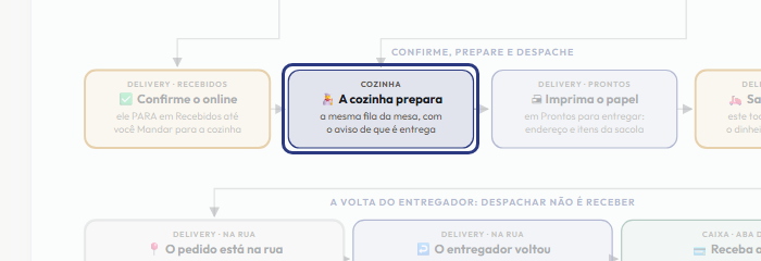 A tela do +Freela com o ponto de que o passo 5 fala em destaque