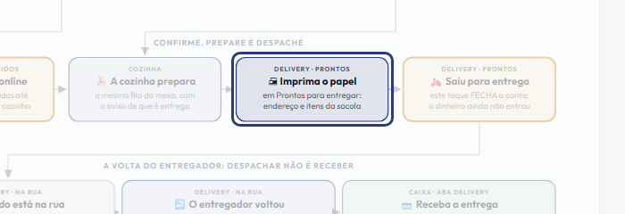 A tela do +Freela com o ponto de que o passo 6 fala em destaque
