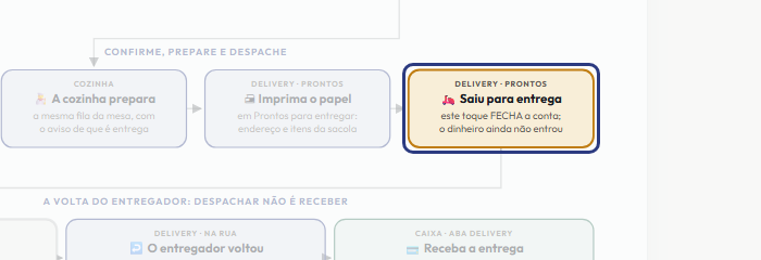 A tela do +Freela com o ponto de que o passo 7 fala em destaque