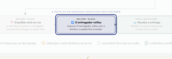 A tela do +Freela com o ponto de que o passo 9 fala em destaque