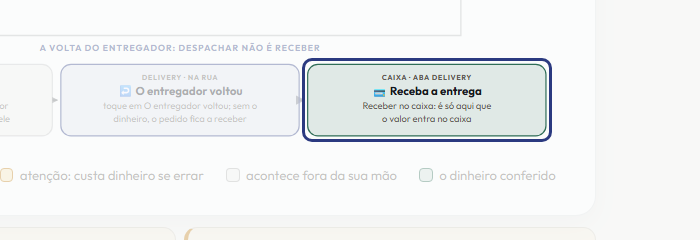 A tela do +Freela com o ponto de que o passo 10 fala em destaque