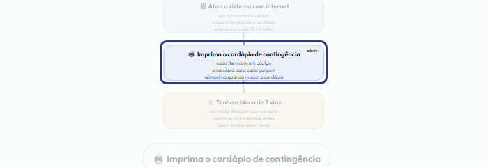 A tela do +Freela com o ponto de que o passo 3 fala em destaque