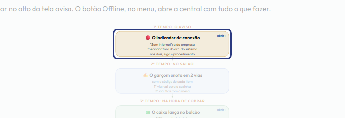 A tela do +Freela com o ponto de que o passo 5 fala em destaque