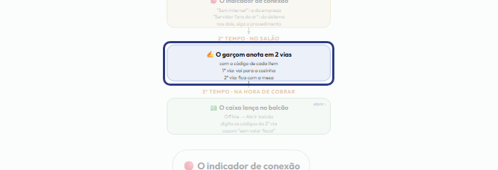 A tela do +Freela com o ponto de que o passo 8 fala em destaque
