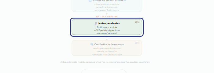 A tela do +Freela com o ponto de que o passo 15 fala em destaque