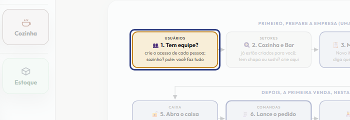 A tela do +Freela com o ponto de que o passo 3 fala em destaque
