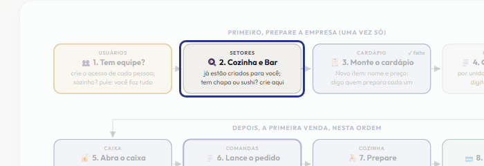 A tela do +Freela com o ponto de que o passo 4 fala em destaque