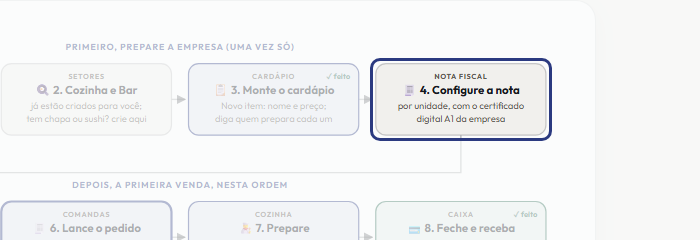 A tela do +Freela com o ponto de que o passo 6 fala em destaque