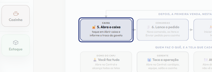 A tela do +Freela com o ponto de que o passo 7 fala em destaque
