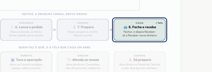 A tela do +Freela com o ponto de que o passo 10 fala em destaque