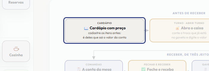 A tela do +Freela com o ponto de que o passo 2 fala em destaque