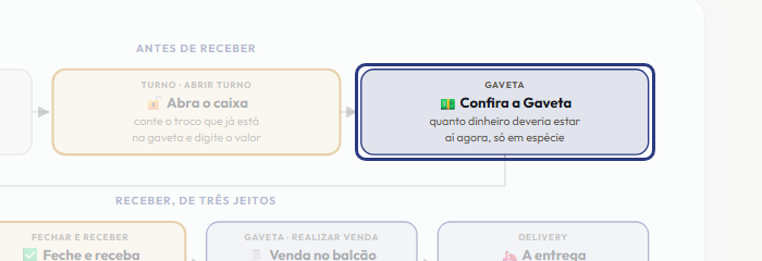 A tela do +Freela com o ponto de que o passo 4 fala em destaque