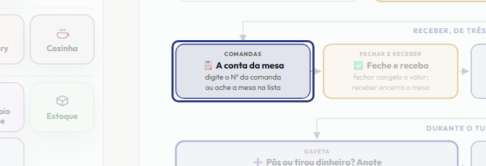 A tela do +Freela com o ponto de que o passo 5 fala em destaque