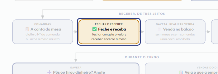 A tela do +Freela com o ponto de que o passo 6 fala em destaque