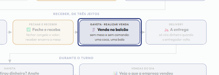 A tela do +Freela com o ponto de que o passo 7 fala em destaque
