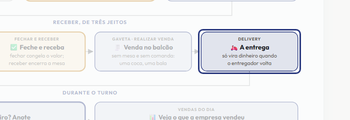 A tela do +Freela com o ponto de que o passo 8 fala em destaque