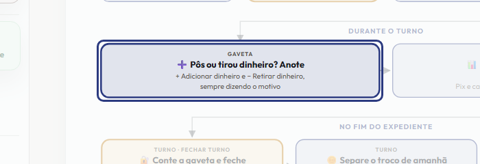 A tela do +Freela com o ponto de que o passo 9 fala em destaque