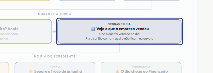 A tela do +Freela com o ponto de que o passo 10 fala em destaque