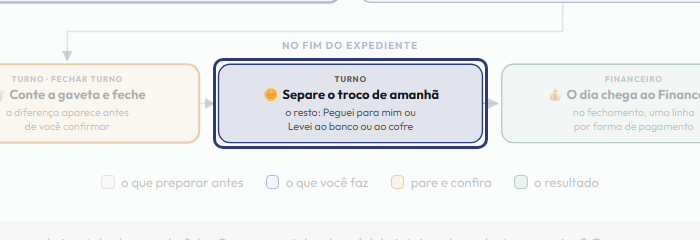 A tela do +Freela com o ponto de que o passo 11 fala em destaque